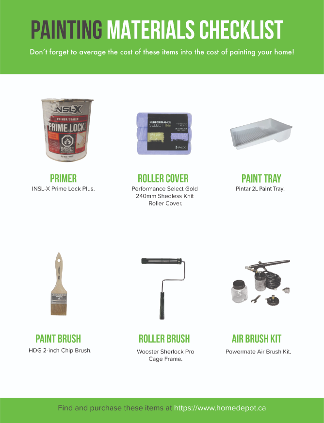 Painting materials checklist like primer, roller cover, paint tray, paint brush, roller brush, air brush kit