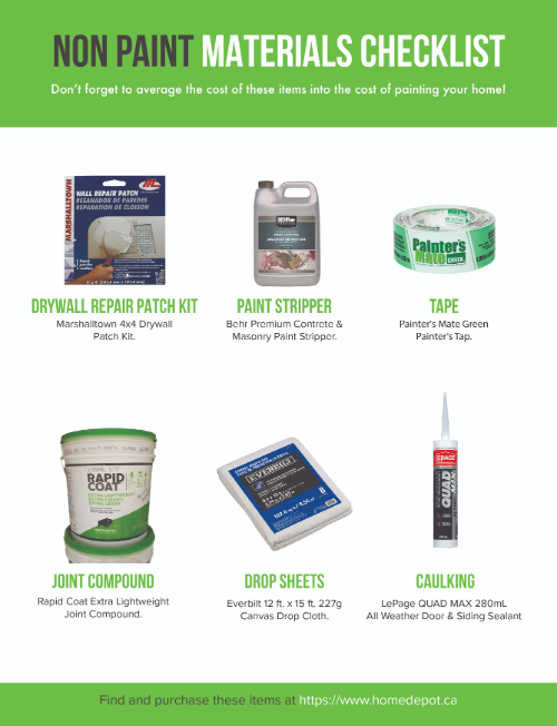 Non paint materials checklist, drywall repair patch kit, paint stripper, tape, joint compound, drop sheer and caulking