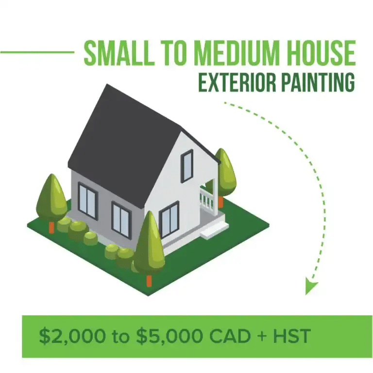 Small To Medium House Painting Cost in Toronto