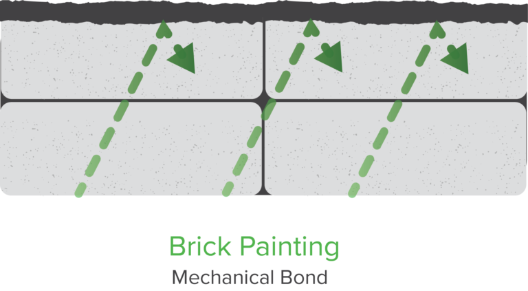 brick painting infographic