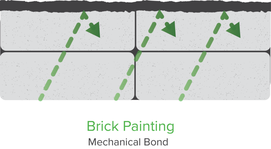 brick painting infographic