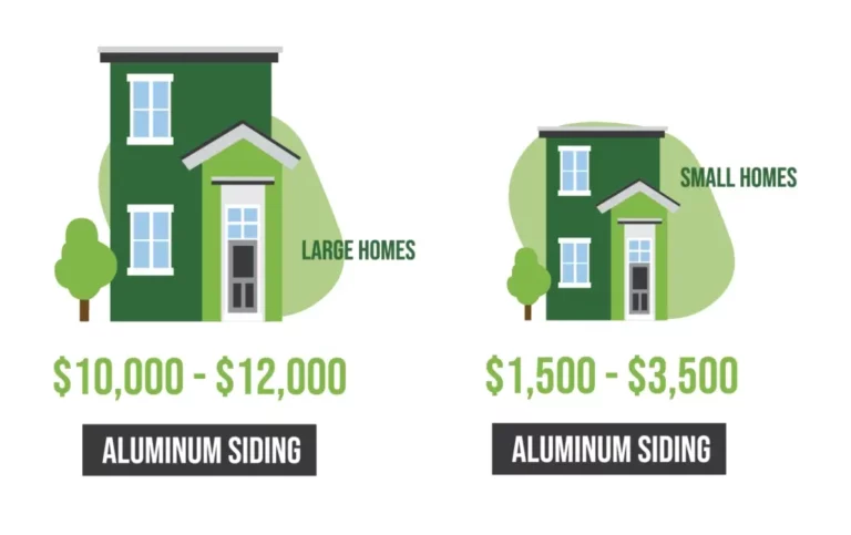 Aluminum Siding Painting Cost Infographics