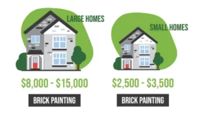 Brick Painting Cost Infographics
