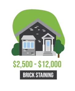 Brick Staining Cost Infographics