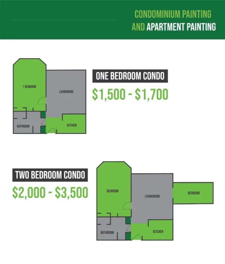 Condominium Painting and Apartment Painting