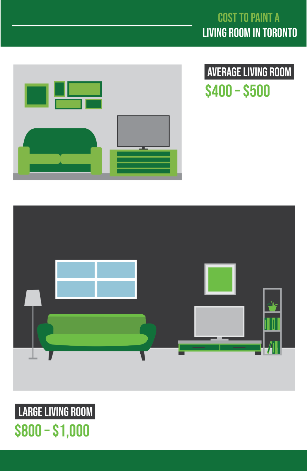 Room Painting Charges