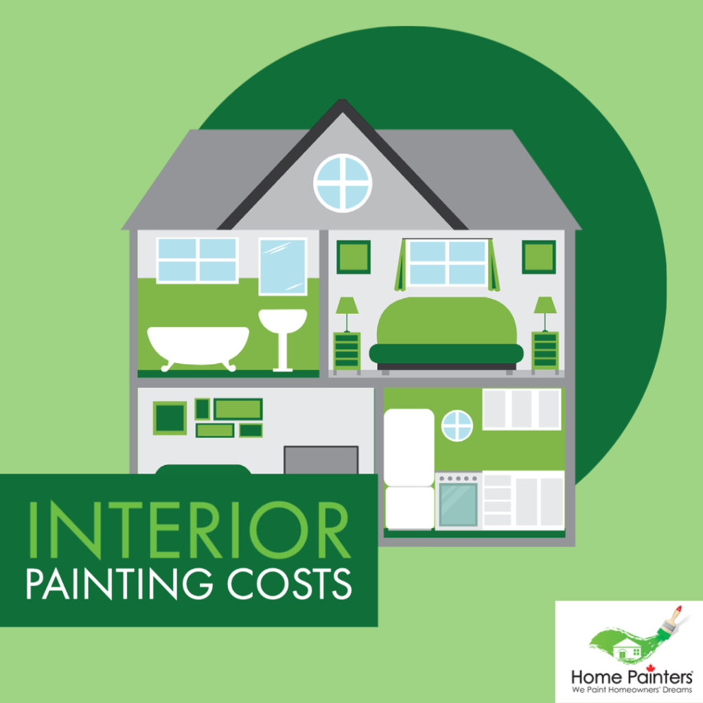 Interior Painting Costs