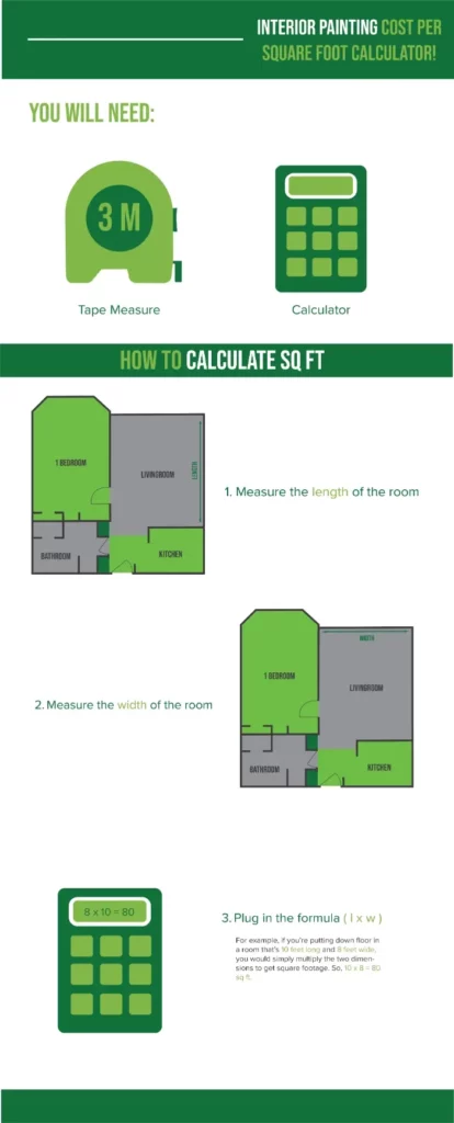 Interior_Painting_Cost_Per_Square_Foot_Calculator_Infographics