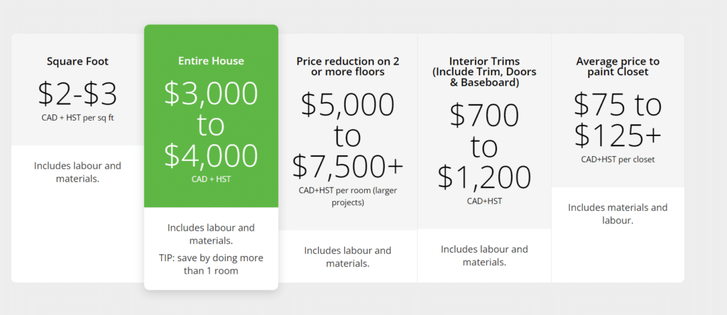 Interior Painting Price Summary Chart