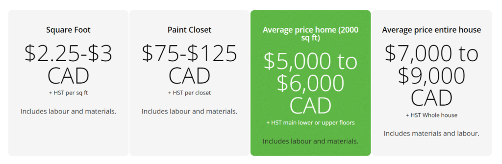 Interior Painting Price Summary Chart image