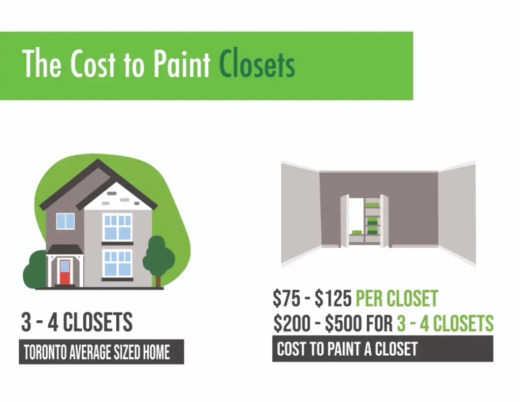 How Much Do Painters Charge In Toronto