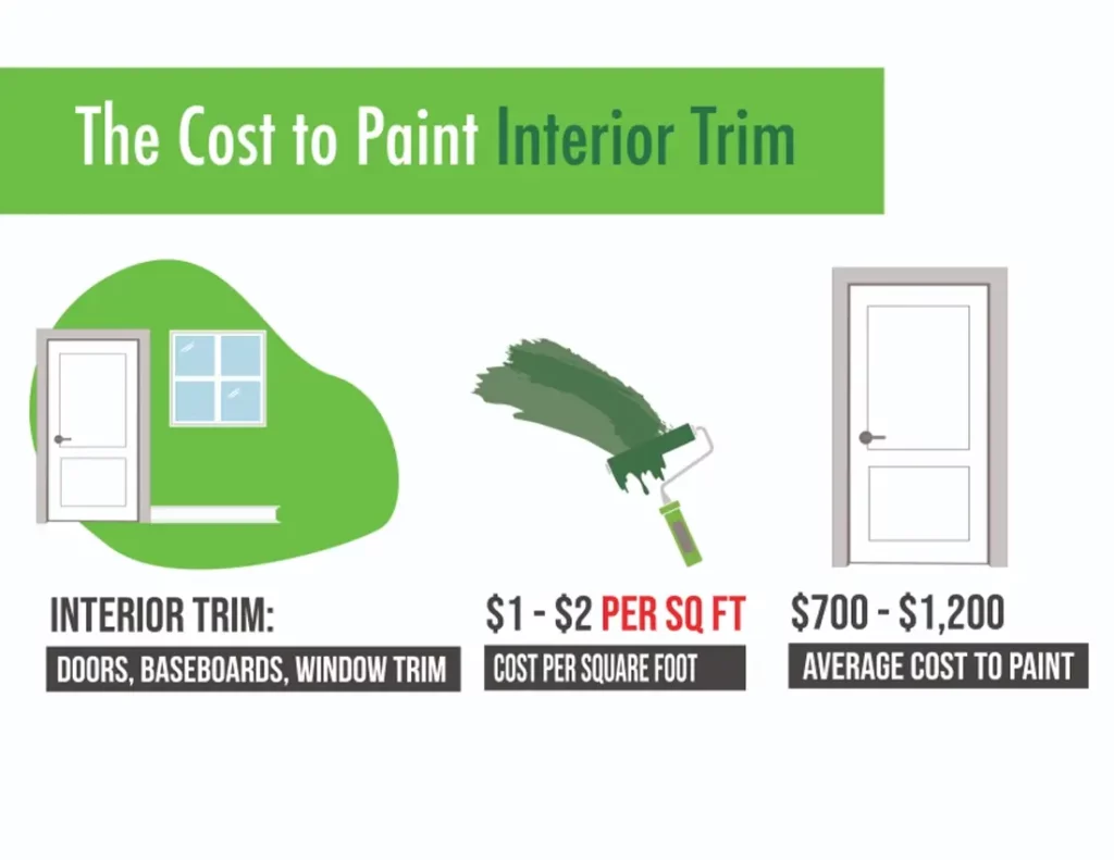 Cost-To-Paint-Interior-Trim