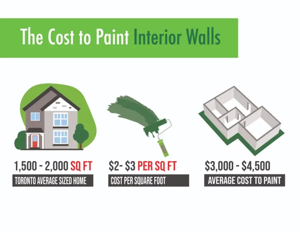 Cost-To-Paint-Interior-Walls