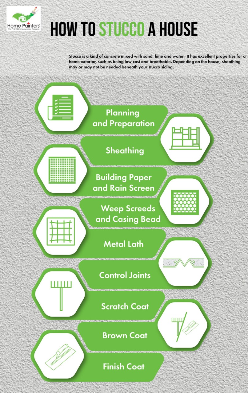 How to Stucco a house by Home Painters Toronto