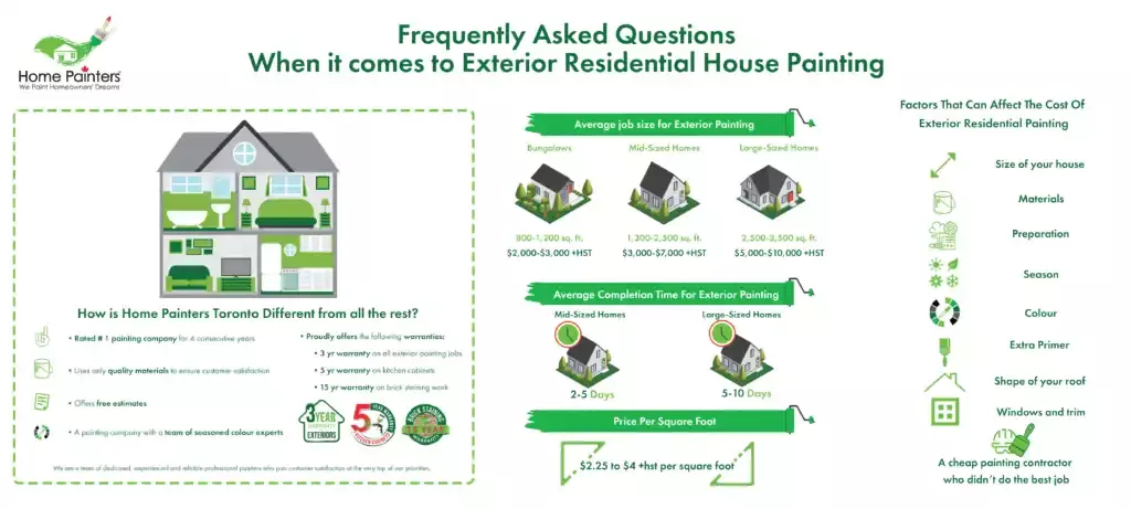 infographics residential painting