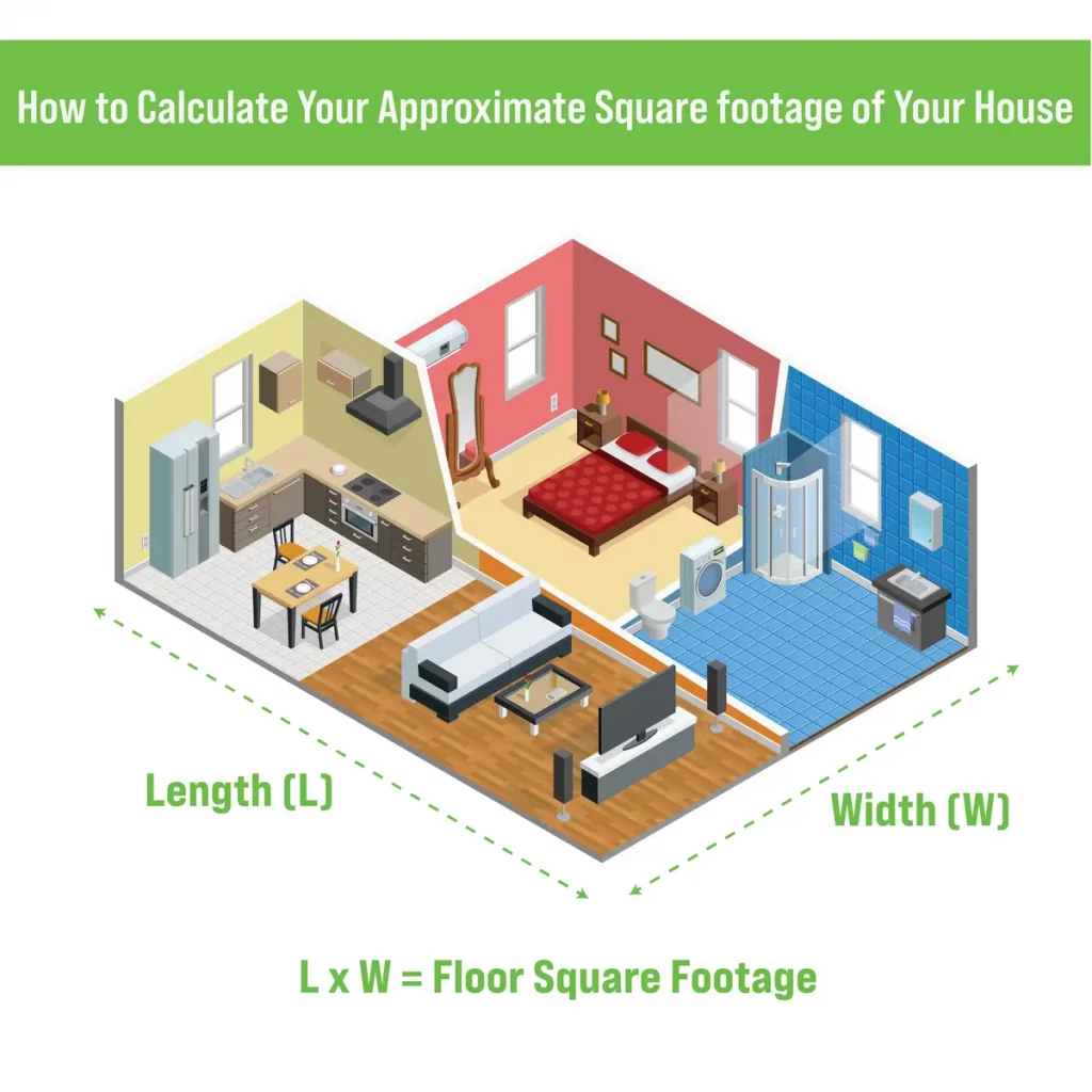 how to calculate square footage of house