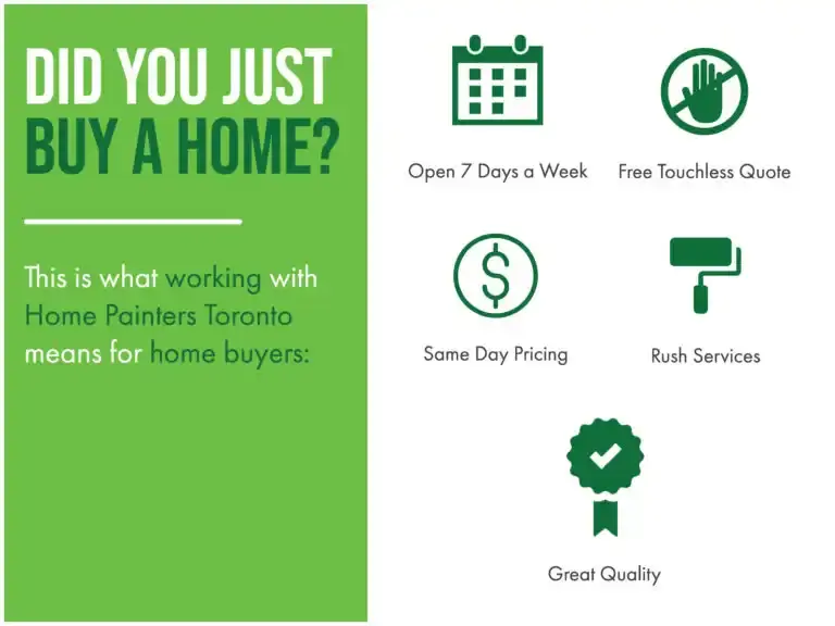 Home Buyers and Home Painters Toronto Main Points