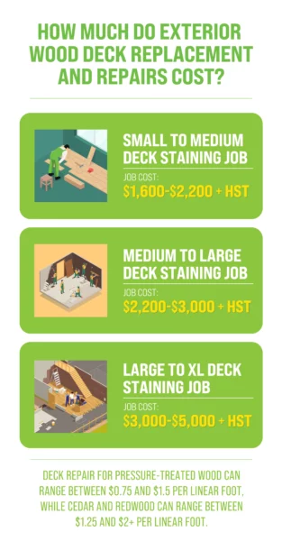 deck staining cost infograhic