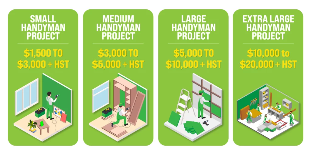 handyman ballpark costs