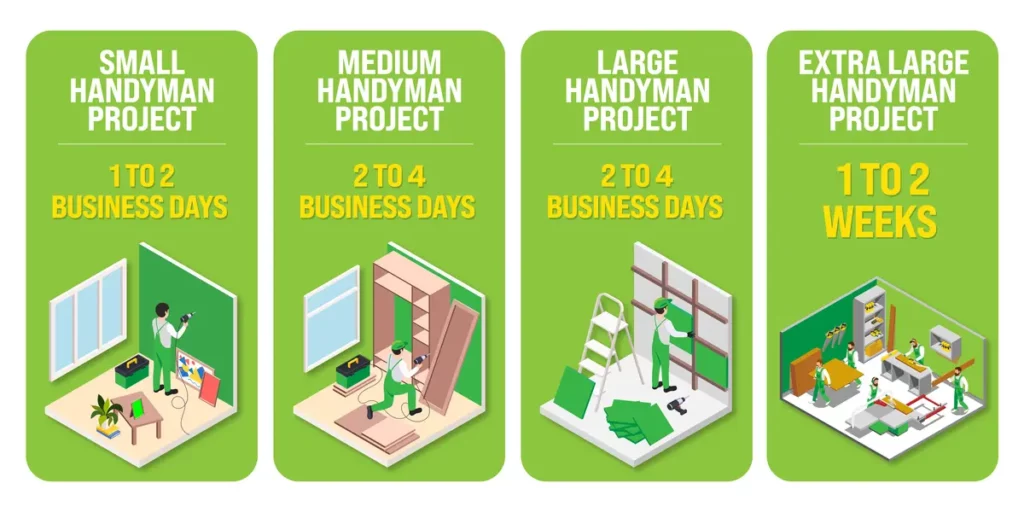 handyman average completion days