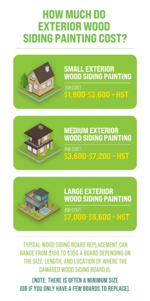 infographic of wood siding replacement and repairs cost