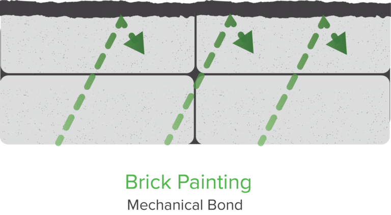 Brick Painting Mechanical Bond