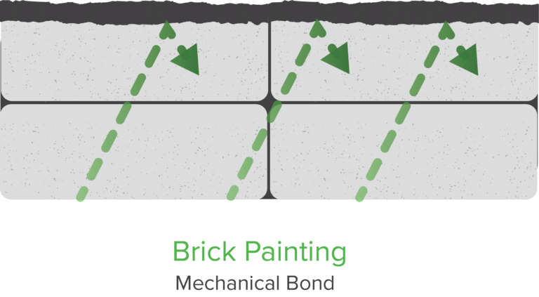 Brick Painting Mechanical Bond