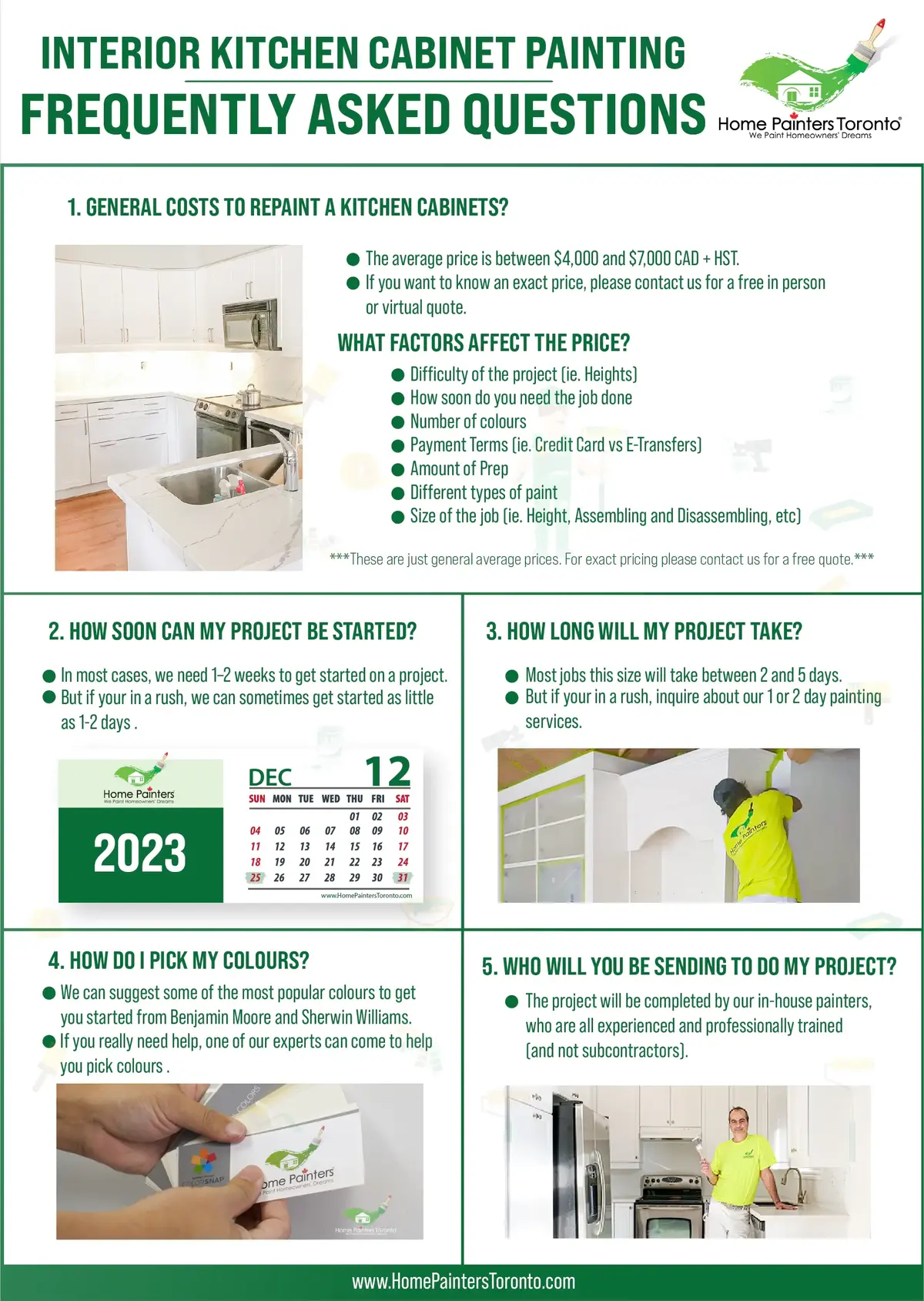 Kitchen Cabinet Painting Infographics