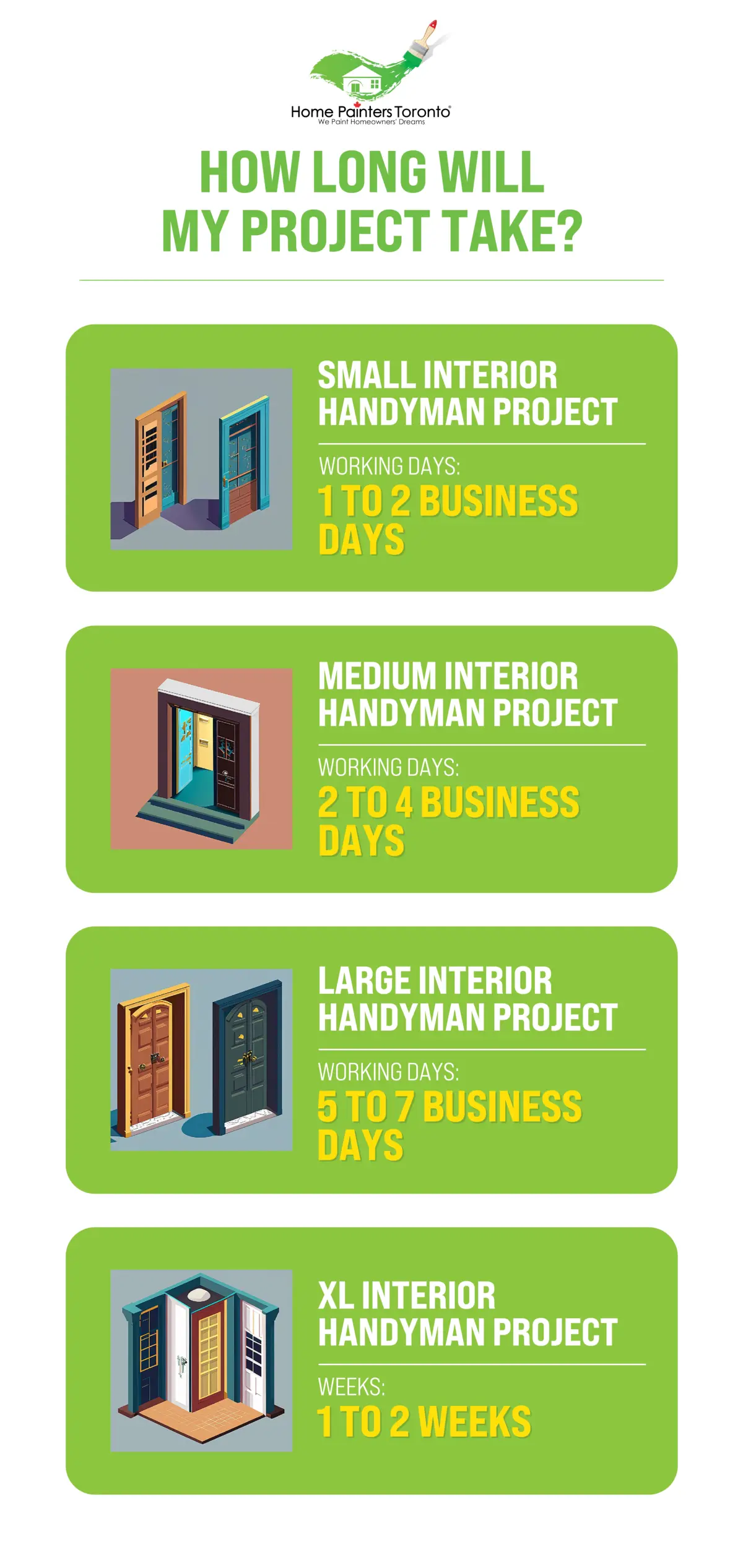 infographics of door installation and repair working days