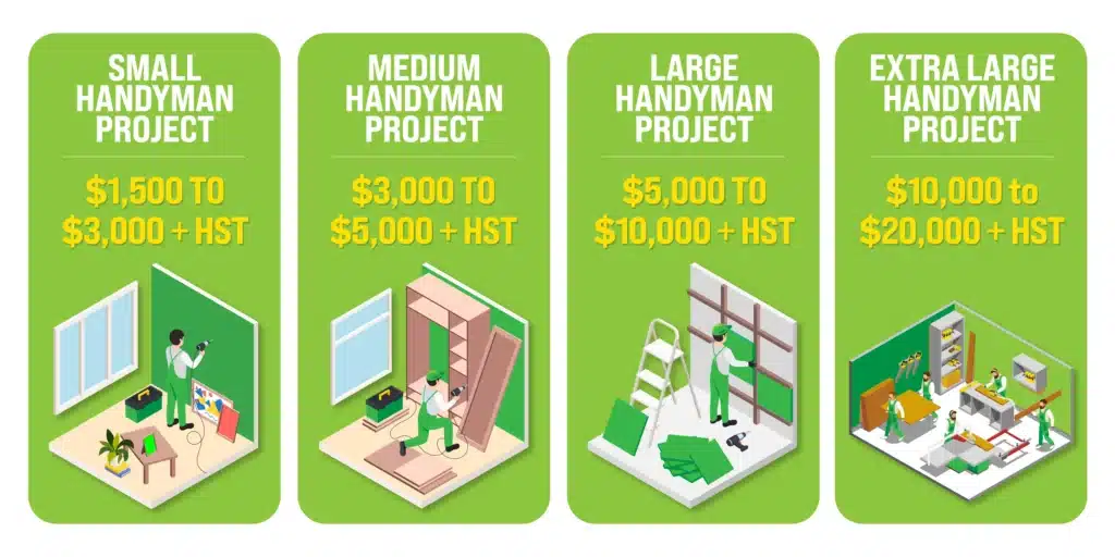 Handyman-Cost
