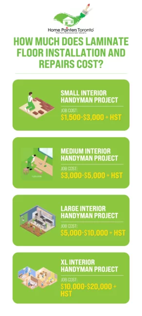 infographics of laminate floor installation and repair cost