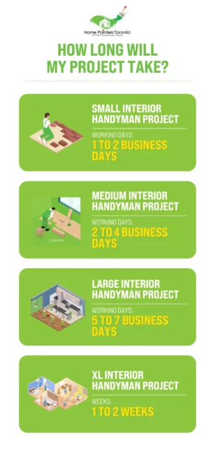 infographics of laminate floor installation and repair working days