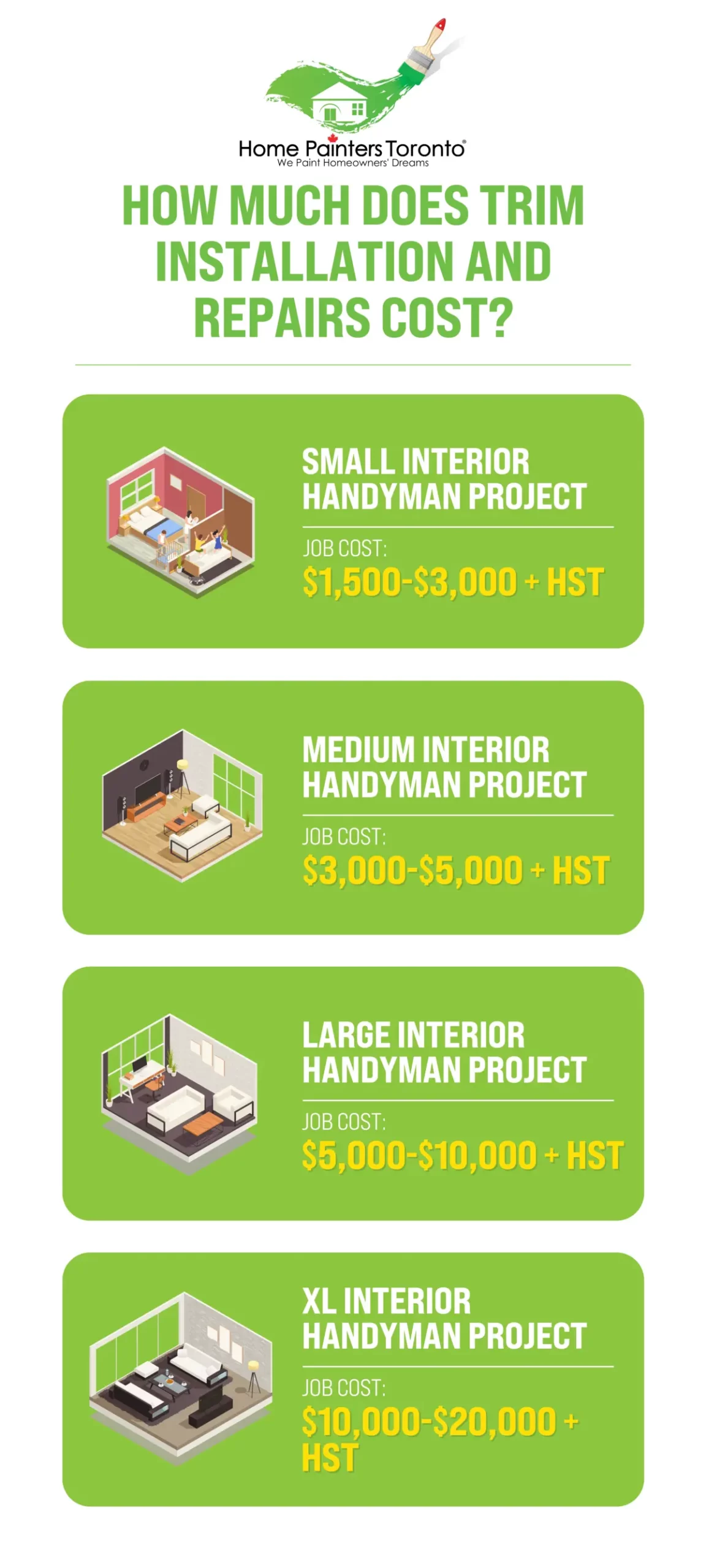 infographics of trim installation and repair cost in 2023