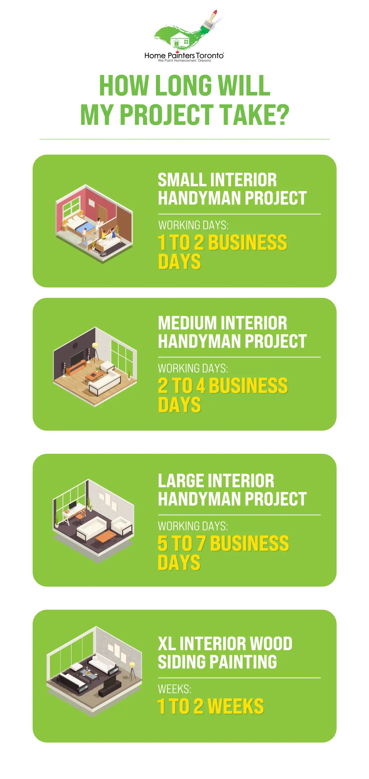 infographics of trim installation and repair working days