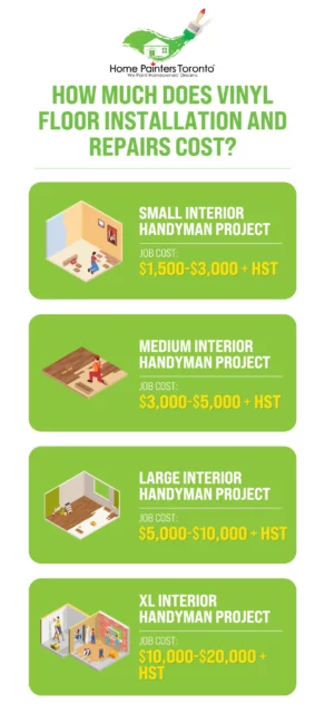 infographics of vinyl floor installation and repair cost