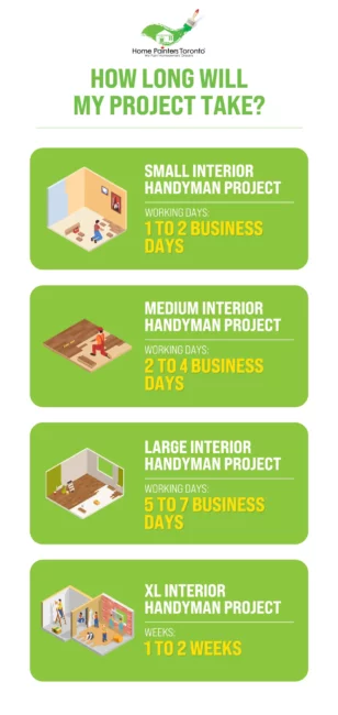 infographics of vinyl floor installation and repair working days