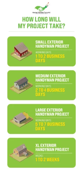 infographics of wood fence replacement and repairs working days