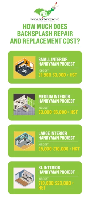 infographics of backsplash tile painting, repair and replacement cost