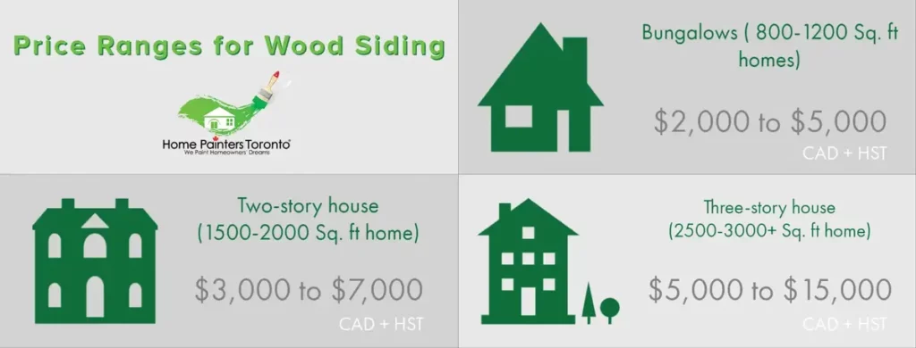 Cost to Paint Wood Siding
