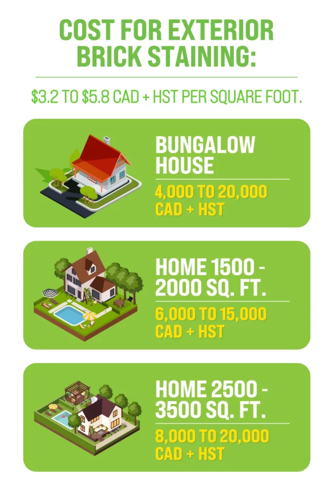 Cost for Exterior Brick Staining