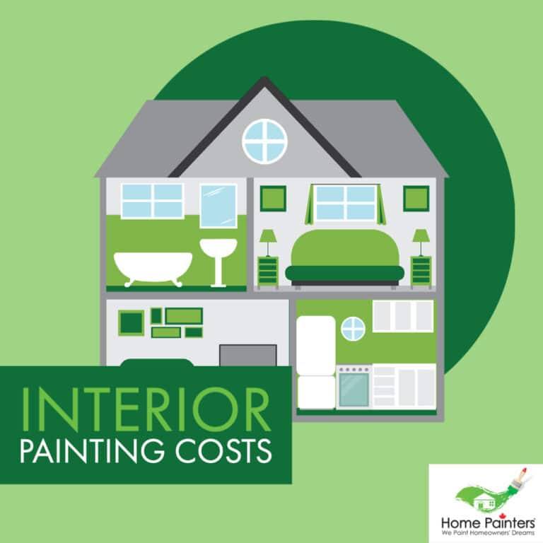 Interior-Painting-Costs