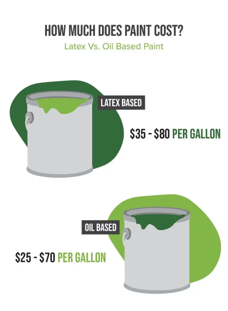 Latex Based Paint vs Oil Based Paint