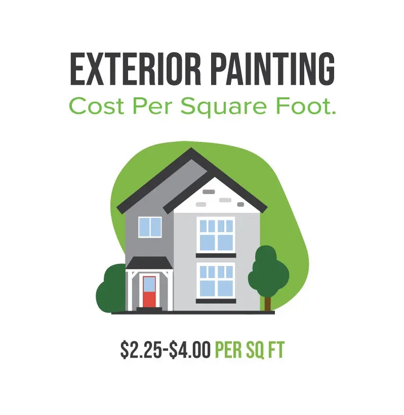 The Cost Of Painting The Exterior Of A House Per Square Foot