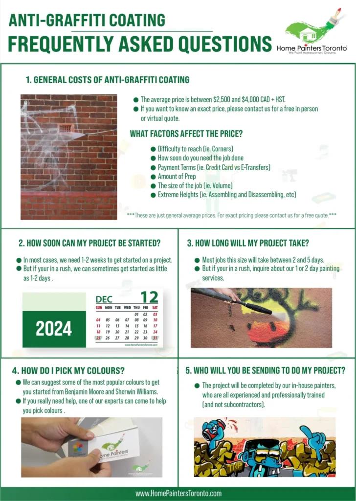 Anti Graffiti Coating FAQS